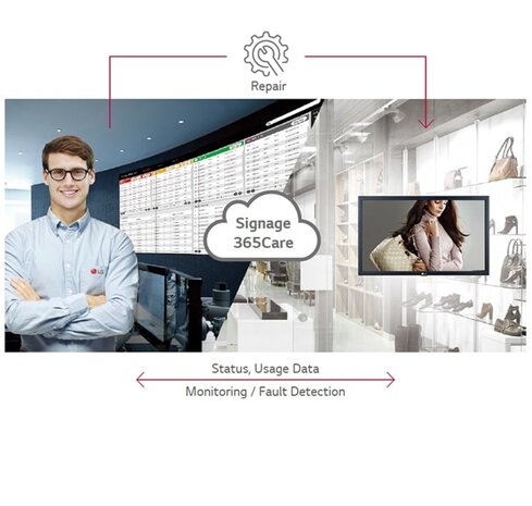 LG LG 22SM3G 22 inch bewegwijzering voor commerciële ruimtes