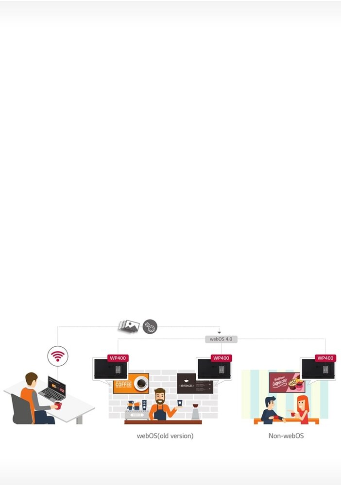 LG LG WP402 webOS Smart Signage-platform LG LG WP402 webOS Smart Signage-platform