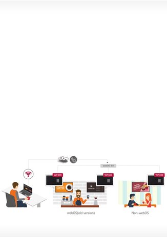LG LG WP402 webOS Smart Signage-platform LG LG WP402 webOS Smart Signage-platform