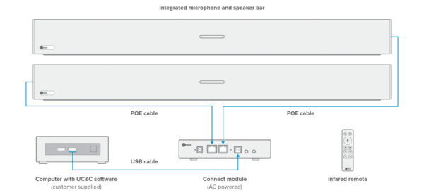 Nureva Nureva Dual-HDL300-w audio conferencingsysteem wit