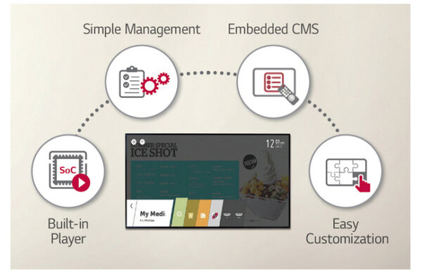 LG LG 75XF3C 75 Inch 4K reclamemonitor