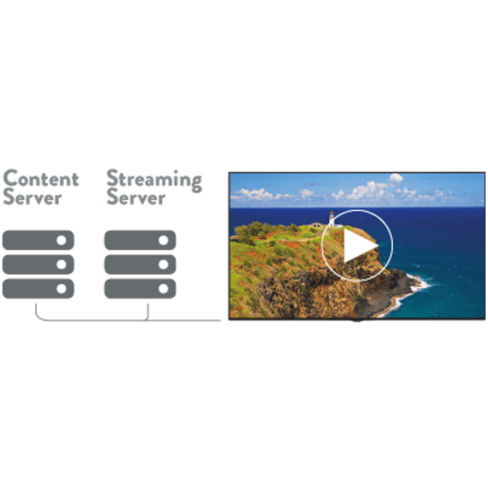 Vestel Vestel PDM43UH822 FHD 43 " IPS display