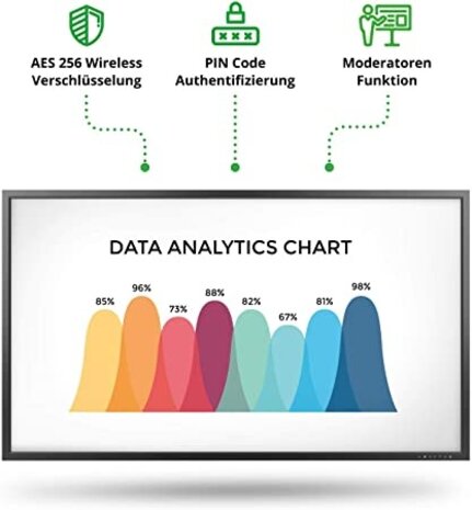 Vivitek Vivitek DK430 Multifunctioneel 43-inch scherm