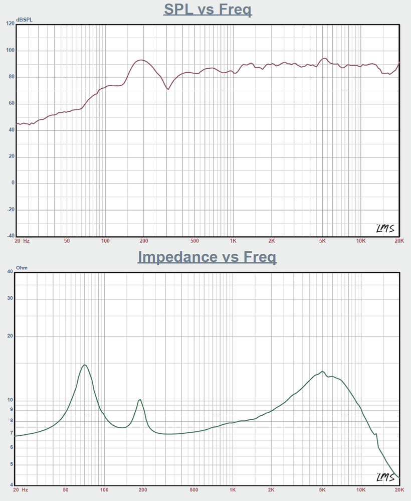 Vision Vision SP-900P luidsprekers Vision Vision SP-900P luidsprekers