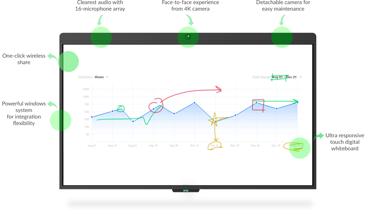 DTEN DTEN D7 55" DB50455EB samenwerkingsoplossing DTEN DTEN D7 55" DB50455EB samenwerkingsoplossing