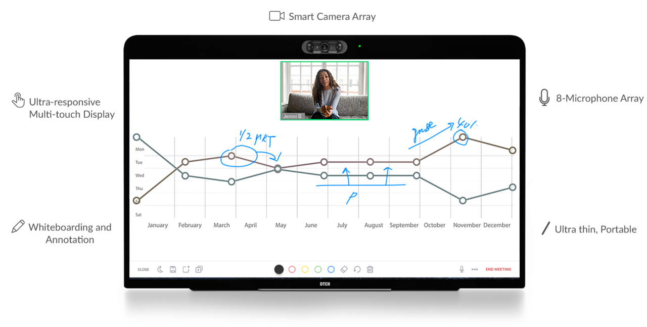 DTEN DTEN ME DBA0027EB persoonlijk samenwerkingsapparaat DTEN DTEN ME DBA0027EB persoonlijk samenwerkingsapparaat
