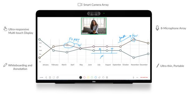 DTEN DTEN ME DBA0027EB persoonlijk samenwerkingsapparaat DTEN DTEN ME DBA0027EB persoonlijk samenwerkingsapparaat