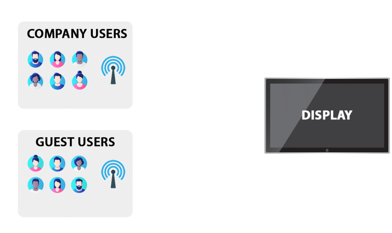 ScreenBeam ScreenBeam 1100P met CMSE draadloze presentatiesysteem ScreenBeam ScreenBeam 1100P met CMSE draadloze presentatiesysteem