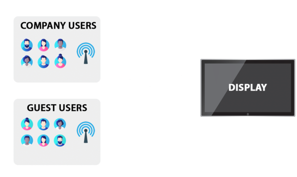 ScreenBeam ScreenBeam 1100P met CMSE draadloze presentatiesysteem ScreenBeam ScreenBeam 1100P met CMSE draadloze presentatiesysteem