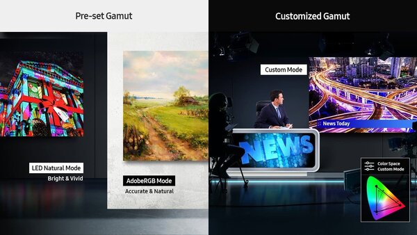 Samsung Samsung IF015H P1.5 LED-bewegwijzering