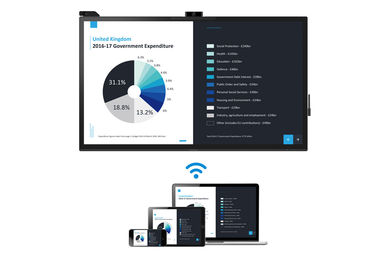 Viewsonic ViewBoard IFP8670 UHD interactief display
