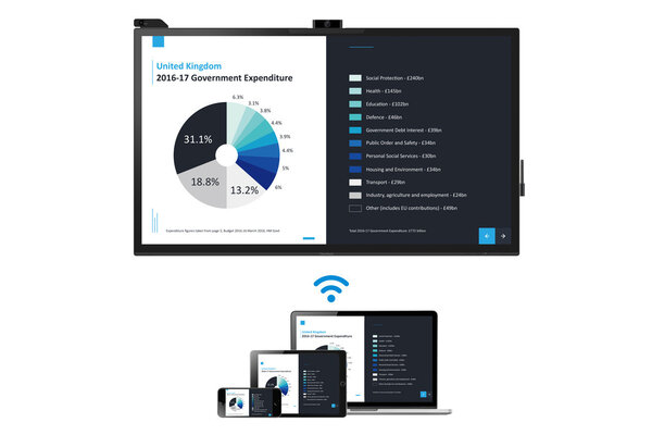 Viewsonic ViewBoard IFP8670 UHD interactief display