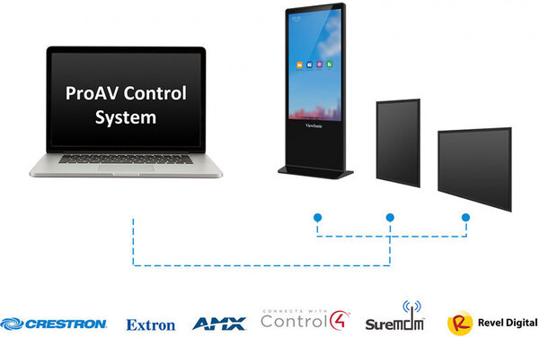 Viewsonic ViewBoard EP5542T UHD Digital ePoster Viewsonic ViewBoard EP5542T UHD Digital ePoster