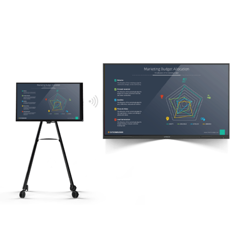 i3 Technologies i3SIXTY 2 S4300 Digitale Flipchart