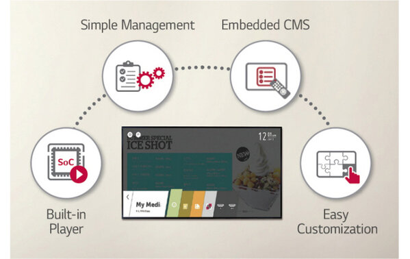LG LG 49XF3E Open frame LG LG 49XF3E Open frame