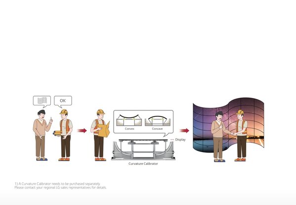 LG LG 55EF5G-P 55 Gebogen OLED-signalisatie