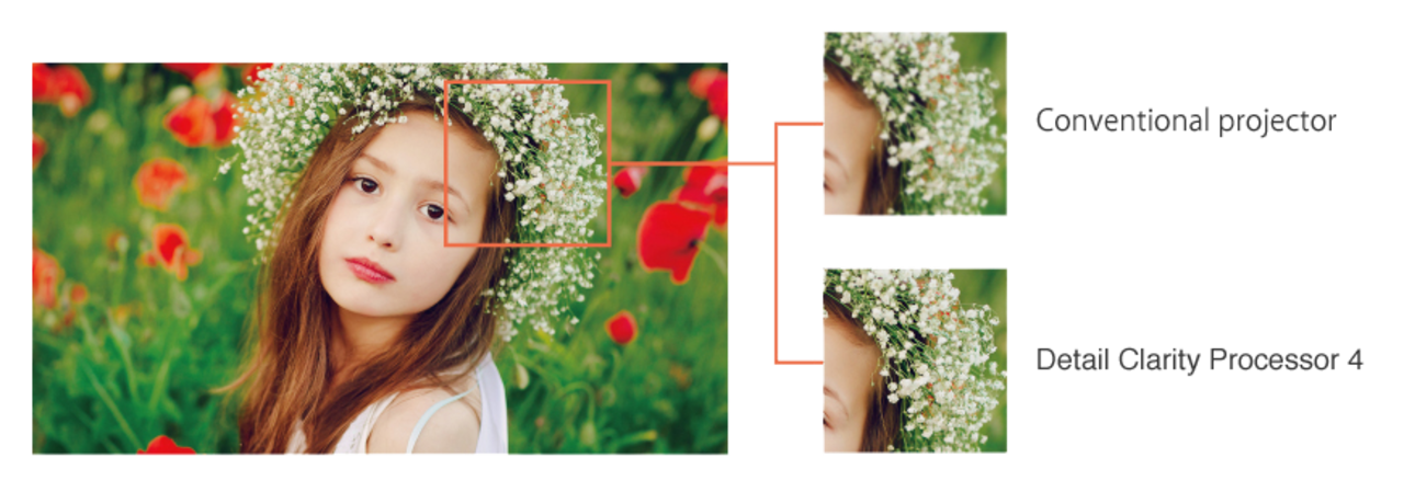 Panasonic Panasonic PT-MZ782WEJ laser installatie beamer Panasonic Panasonic PT-MZ782WEJ laser installatie beamer