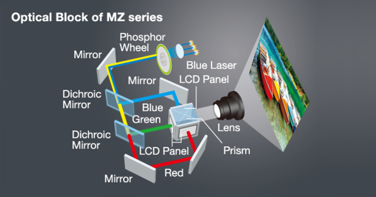 Panasonic Panasonic PT-MZ682WEJ Laser installatie beamer Panasonic Panasonic PT-MZ682WEJ Laser installatie beamer
