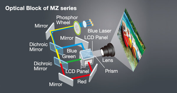 Panasonic Panasonic PT-MZ682WEJ Laser installatie beamer Panasonic Panasonic PT-MZ682WEJ Laser installatie beamer