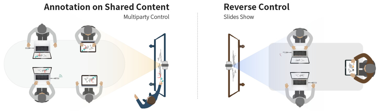 Yealink Yealink CTP18 touchpanel voor vergaderingen Yealink Yealink CTP18 touchpanel voor vergaderingen