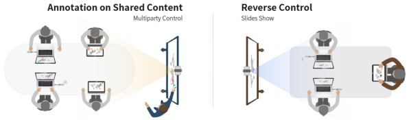 Yealink Yealink CTP18 touchpanel voor vergaderingen Yealink Yealink CTP18 touchpanel voor vergaderingen