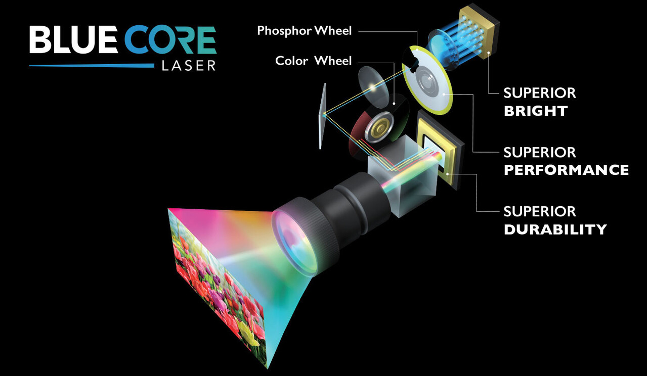 BenQ BenQ LK936ST+ laserprojector met 4K HDR resolutie BenQ BenQ LK936ST+ laserprojector met 4K HDR resolutie