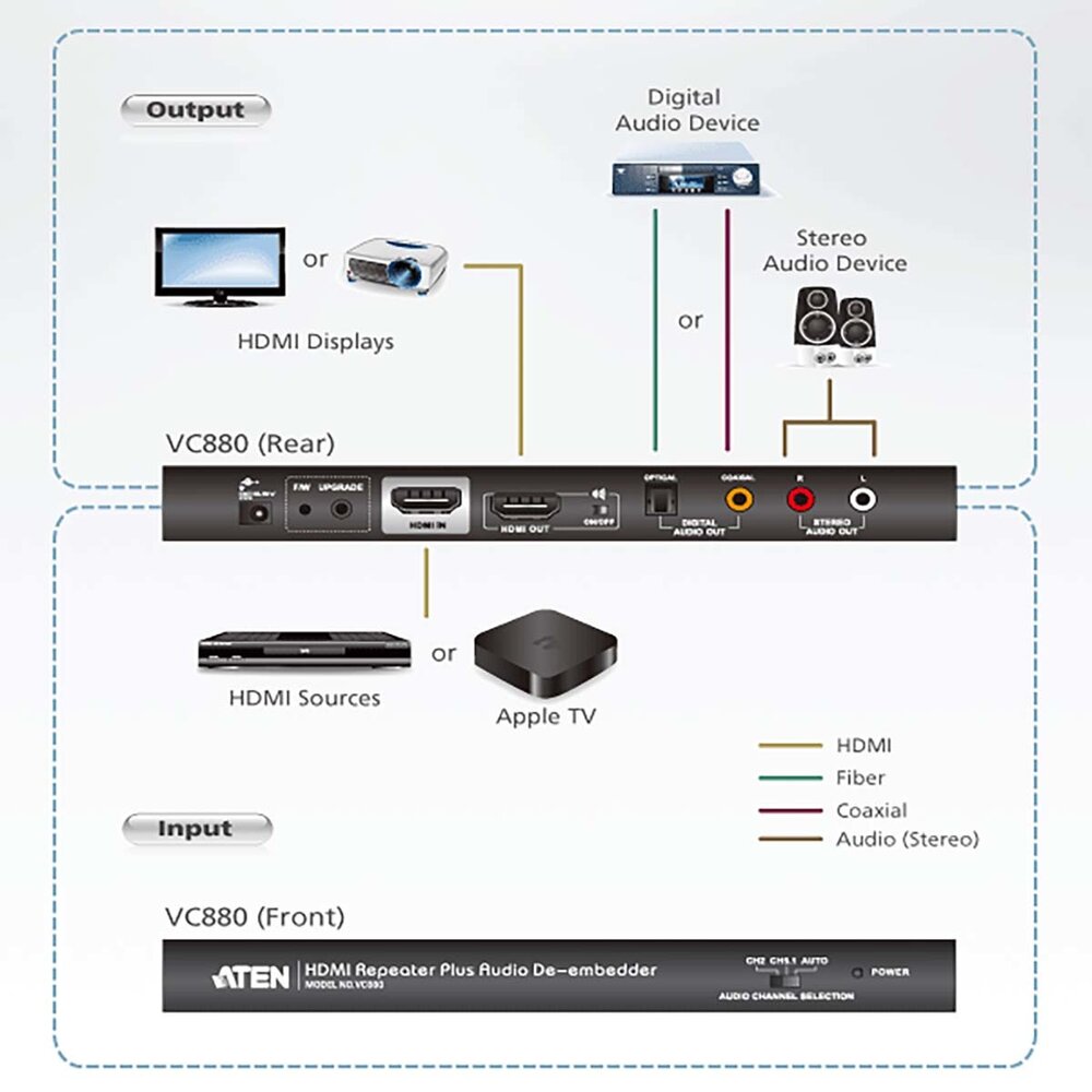 Aten VC880 HDMI-repeater plus audio de-embedder Aten VC880 HDMI-repeater plus audio de-embedder