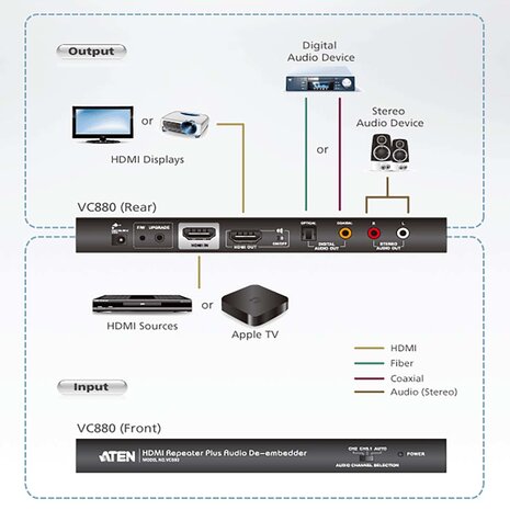 Aten VC880 HDMI-repeater plus audio de-embedder Aten VC880 HDMI-repeater plus audio de-embedder