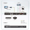 Aten VC880 HDMI-repeater plus audio de-embedder Aten VC880 HDMI-repeater plus audio de-embedder