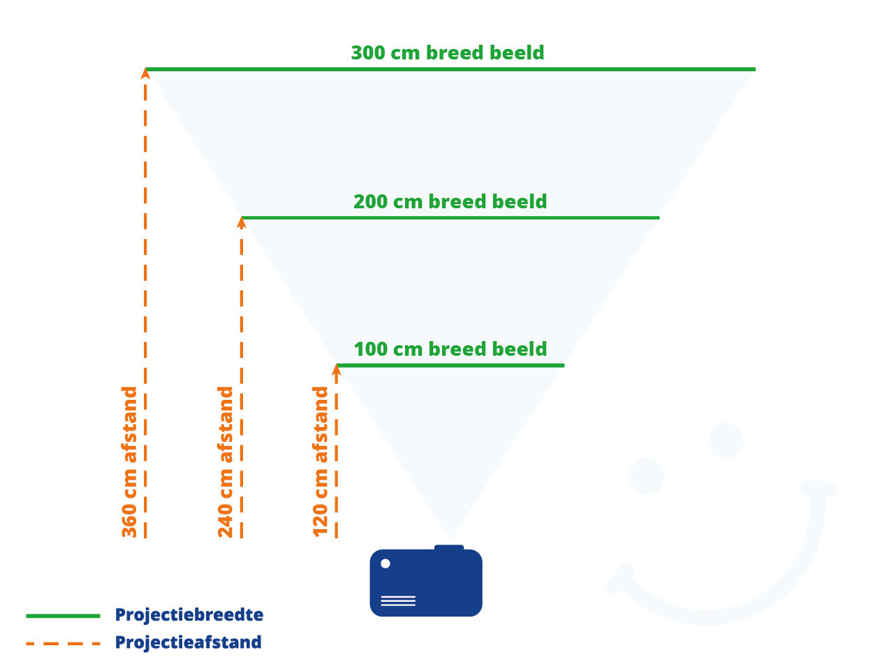 Panasonic Panasonic PT-VMZ51 Laser beamer Panasonic Panasonic PT-VMZ51 Laser beamer