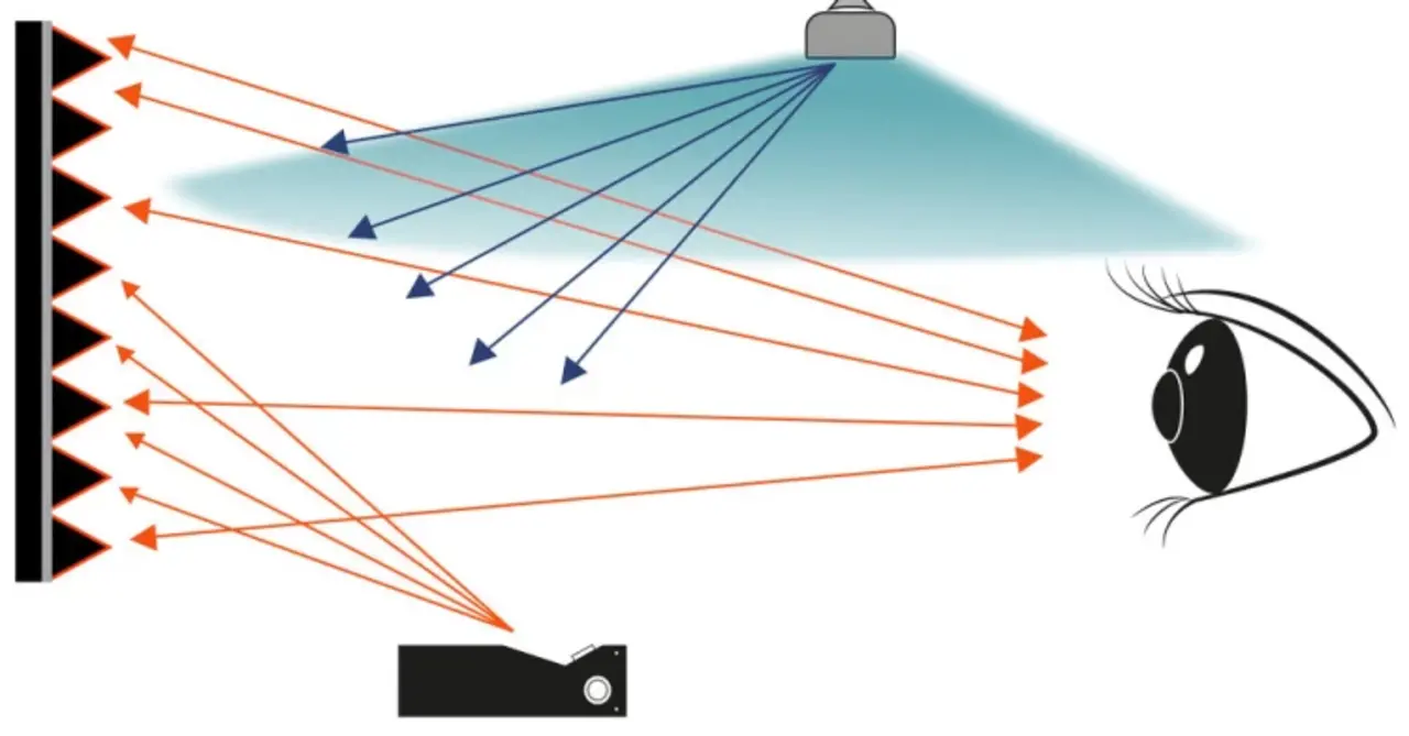 Celexon celexon CLR HomeCinema UST Hoog Contrast Frame Scherm