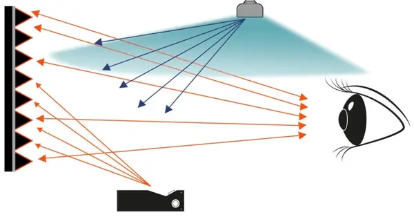 Celexon celexon CLR HomeCinema UST Hoog Contrast Frame Scherm