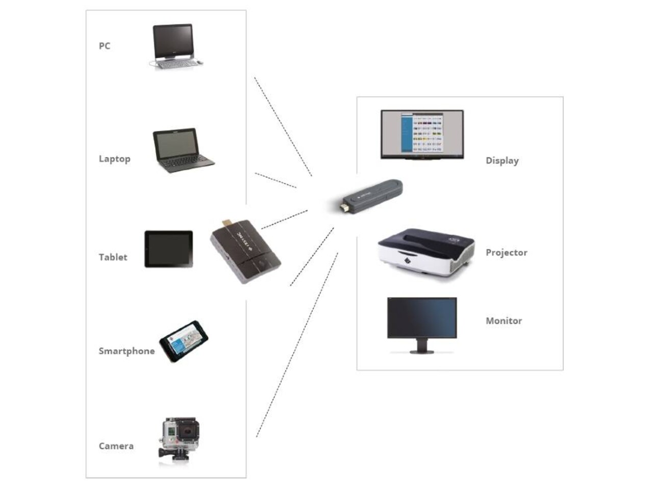 i3 Technologies i3SYNC Pro losse ontvanger i3 Technologies i3SYNC Pro losse ontvanger