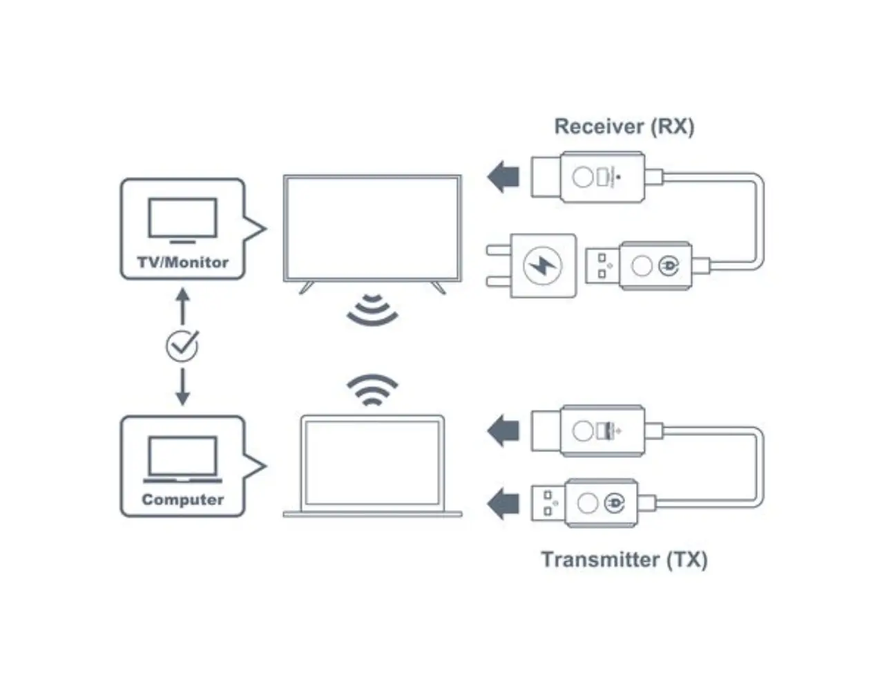 Optoma Optoma WHD211 draadloze zender en ontvanger