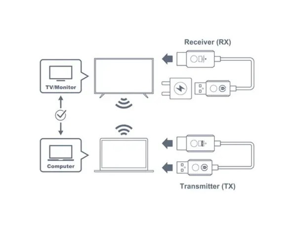 Optoma Optoma WHD211 draadloze zender en ontvanger