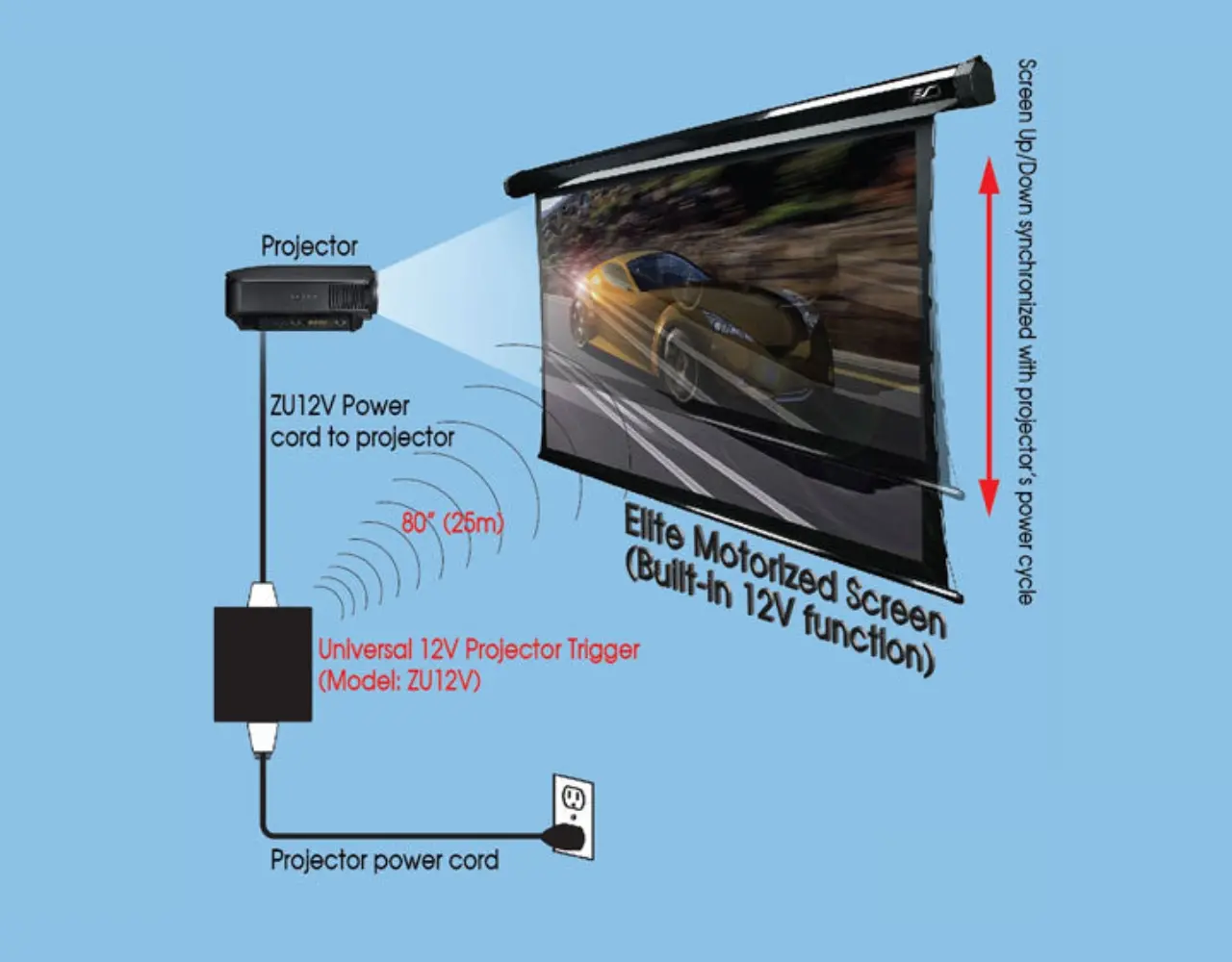 Elite Screens Elite Screens ZU12V universele draadloos 12v trigger Elite Screens Elite Screens ZU12V universele draadloos 12v trigger