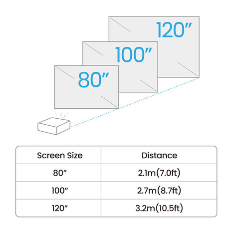 BenQ BenQ GV50 Full-HD mobiele laser beamer BenQ BenQ GV50 Full-HD mobiele laser beamer