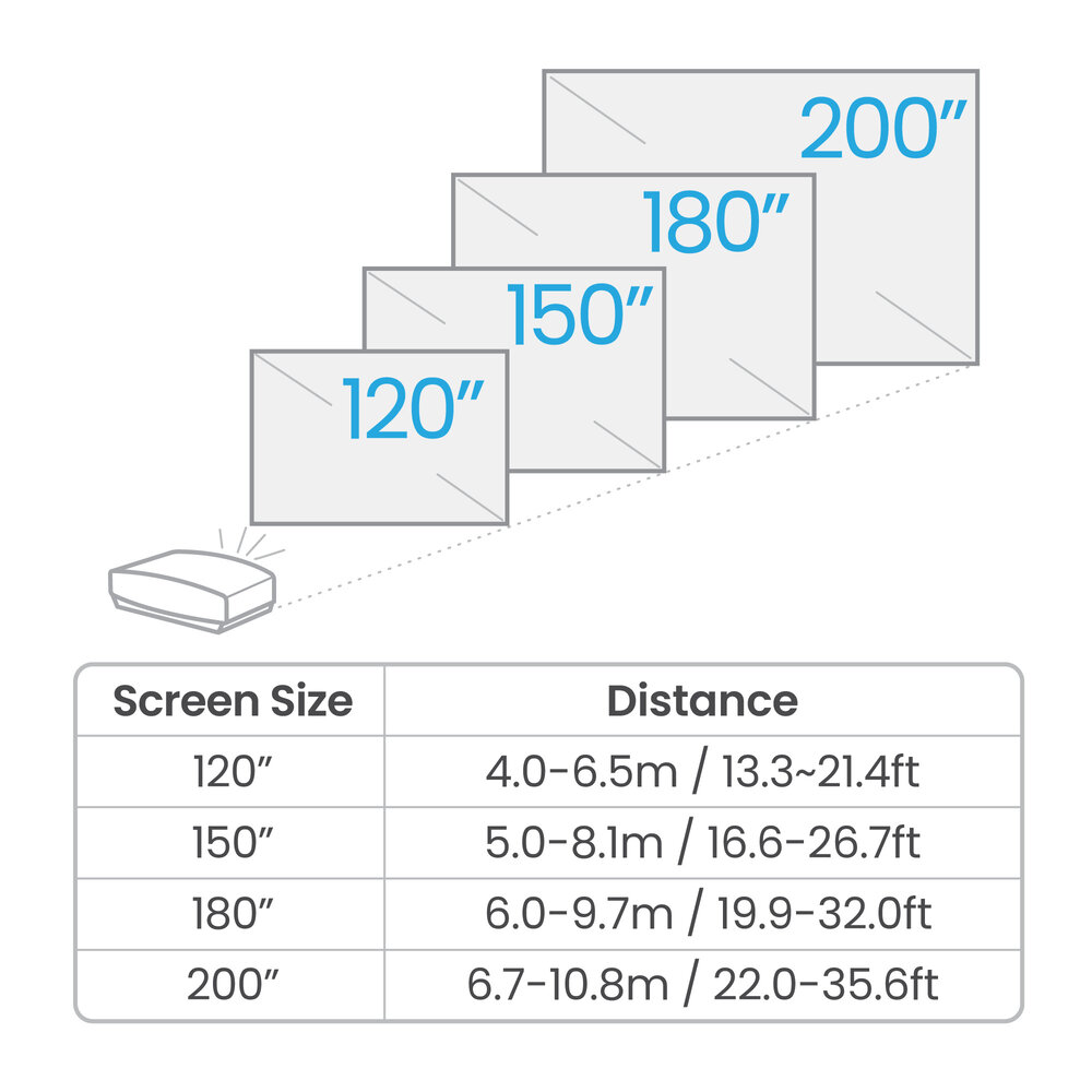 BenQ BenQ W5800 4K UHD laser home cinema beamer BenQ BenQ W5800 4K UHD laser home cinema beamer