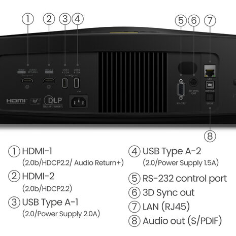 BenQ BenQ W5800 4K UHD laser home cinema beamer BenQ BenQ W5800 4K UHD laser home cinema beamer