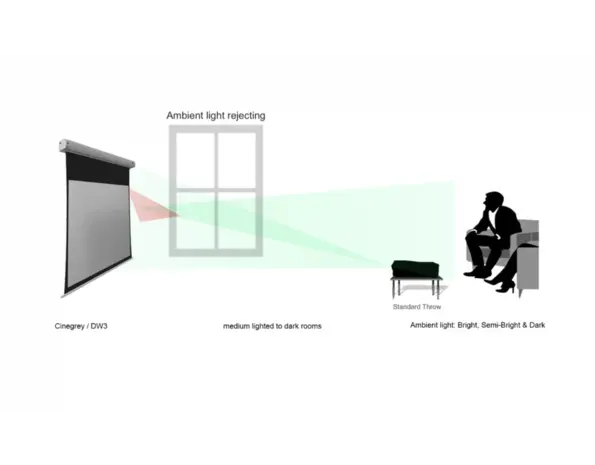 Elite Screens Elite Screens DayWalker 2 CineGrey 4D 92 inch elektrisch projectiescherm Elite Screens Elite Screens DayWalker 2 CineGrey 4D 92 inch elektrisch projectiescherm