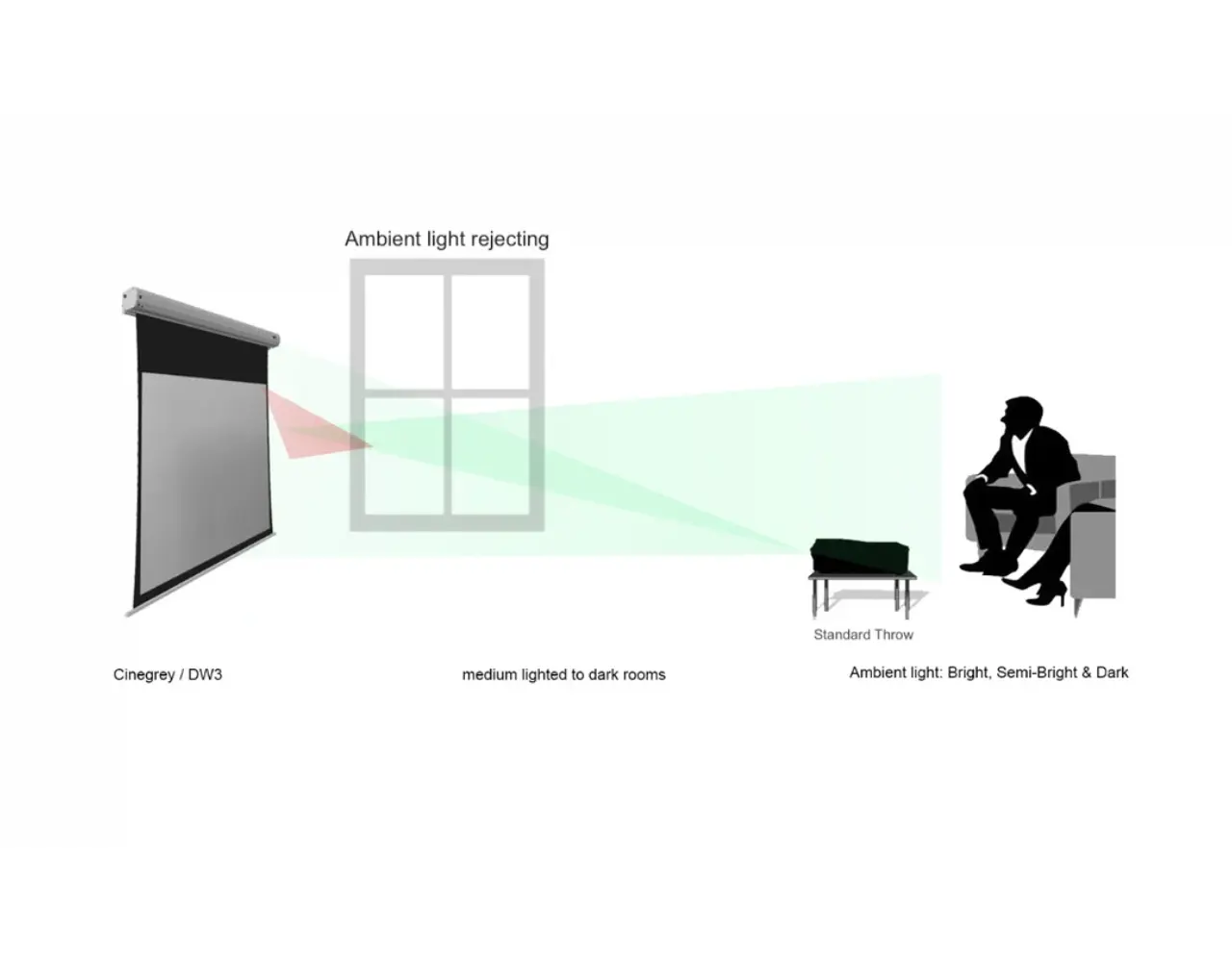 Elite Screens Elite Screens DayWalker 2 CineGrey 4D 120 inch elektrisch projectiescherm Elite Screens Elite Screens DayWalker 2 CineGrey 4D 120 inch elektrisch projectiescherm