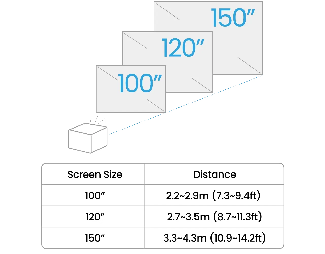 BenQ BenQ TK705i 4K home cinema beamer BenQ BenQ TK705i 4K home cinema beamer