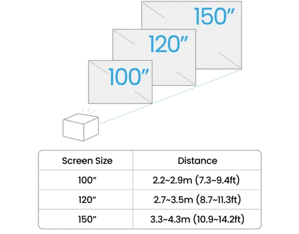 BenQ BenQ TK705i 4K home cinema beamer BenQ BenQ TK705i 4K home cinema beamer