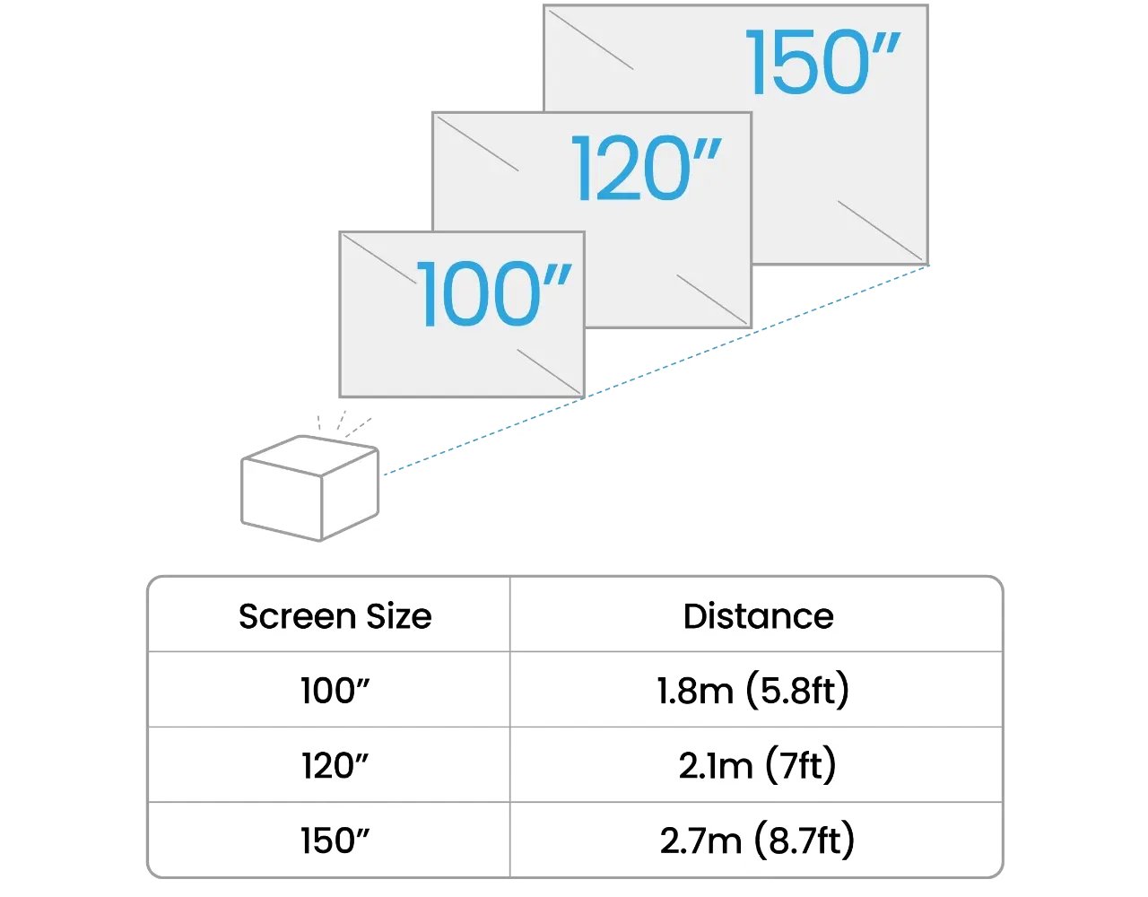 BenQ BenQ TK705STi 4K home cinema short throw beamer