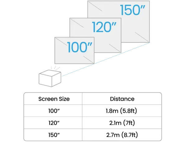 BenQ BenQ TK705STi 4K home cinema short throw beamer