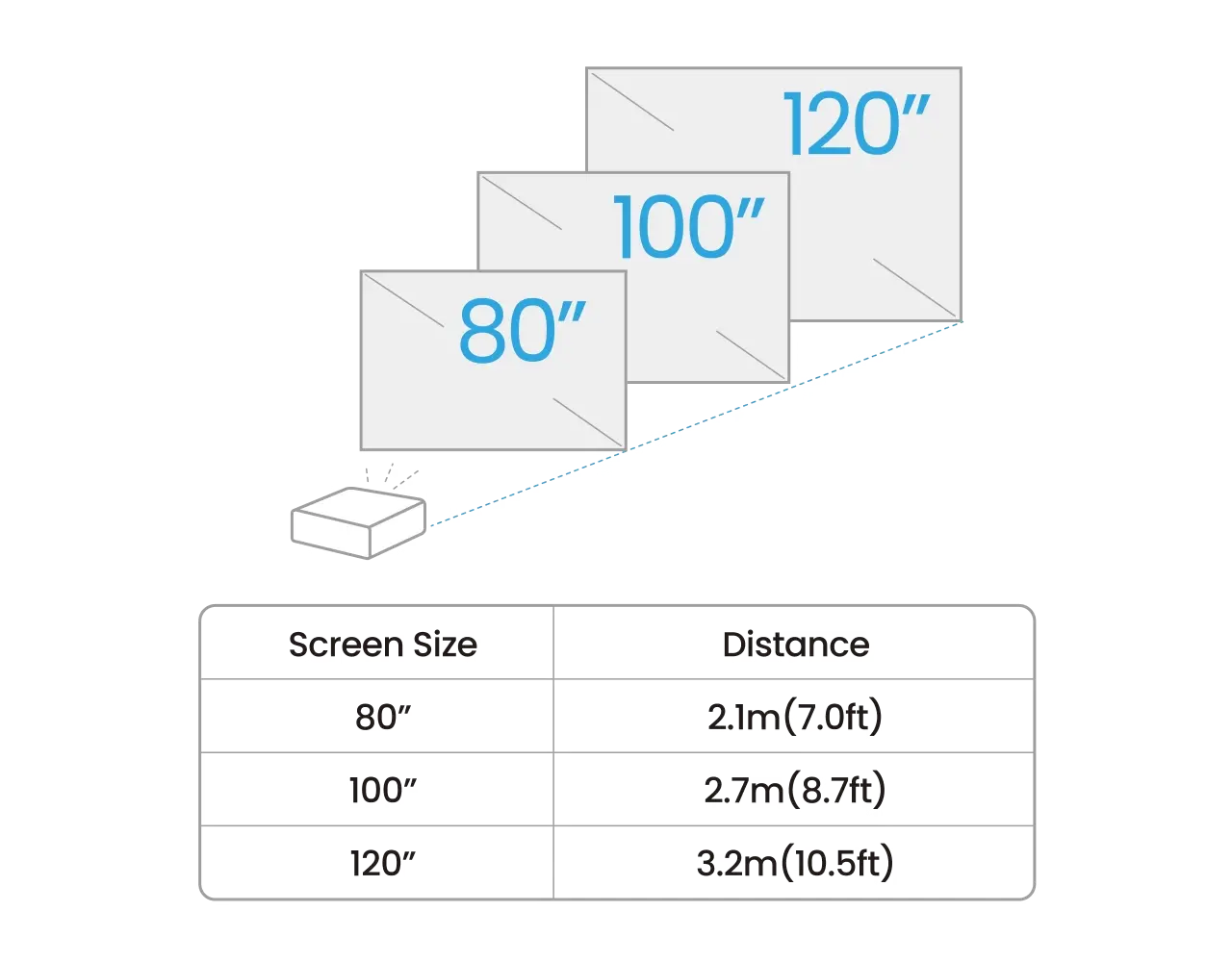 BenQ BenQ GV32 Full-HD mobiele LED beamer