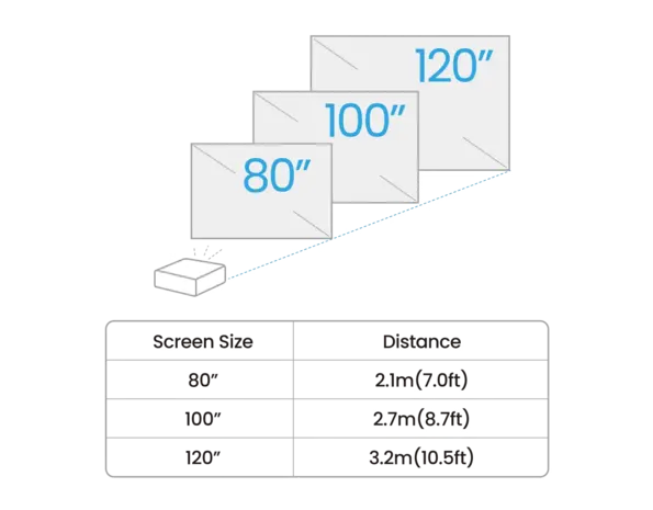 BenQ BenQ GV32 Full-HD mobiele LED beamer