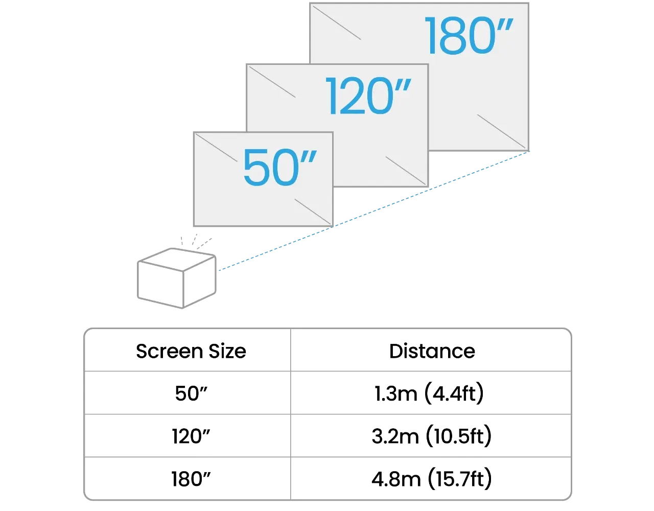 BenQ BenQ GP520 4K HDR home cinema beamer BenQ BenQ GP520 4K HDR home cinema beamer