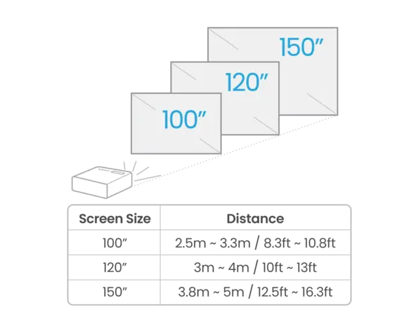 BenQ BenQ W4100i 4K LED home cinema beamer BenQ BenQ W4100i 4K LED home cinema beamer