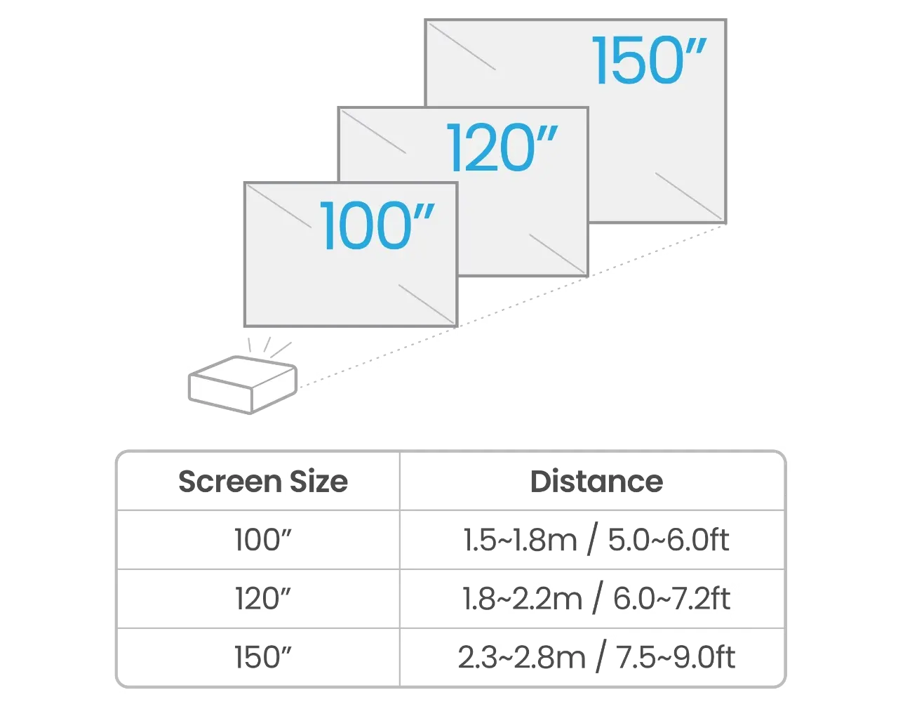BenQ BenQ TK710STi 4K UHD laser gaming beamer